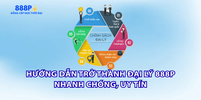 huong-dan-dai-ly-888p
